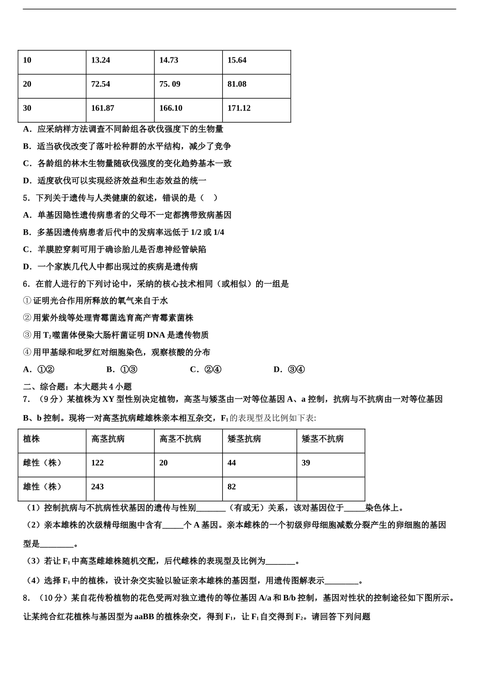 2024年江苏省盐城市阜宁中学高考冲刺生物模拟试题含解析_第2页