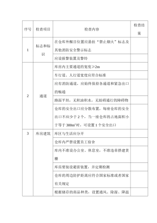 仓库安全检查表
