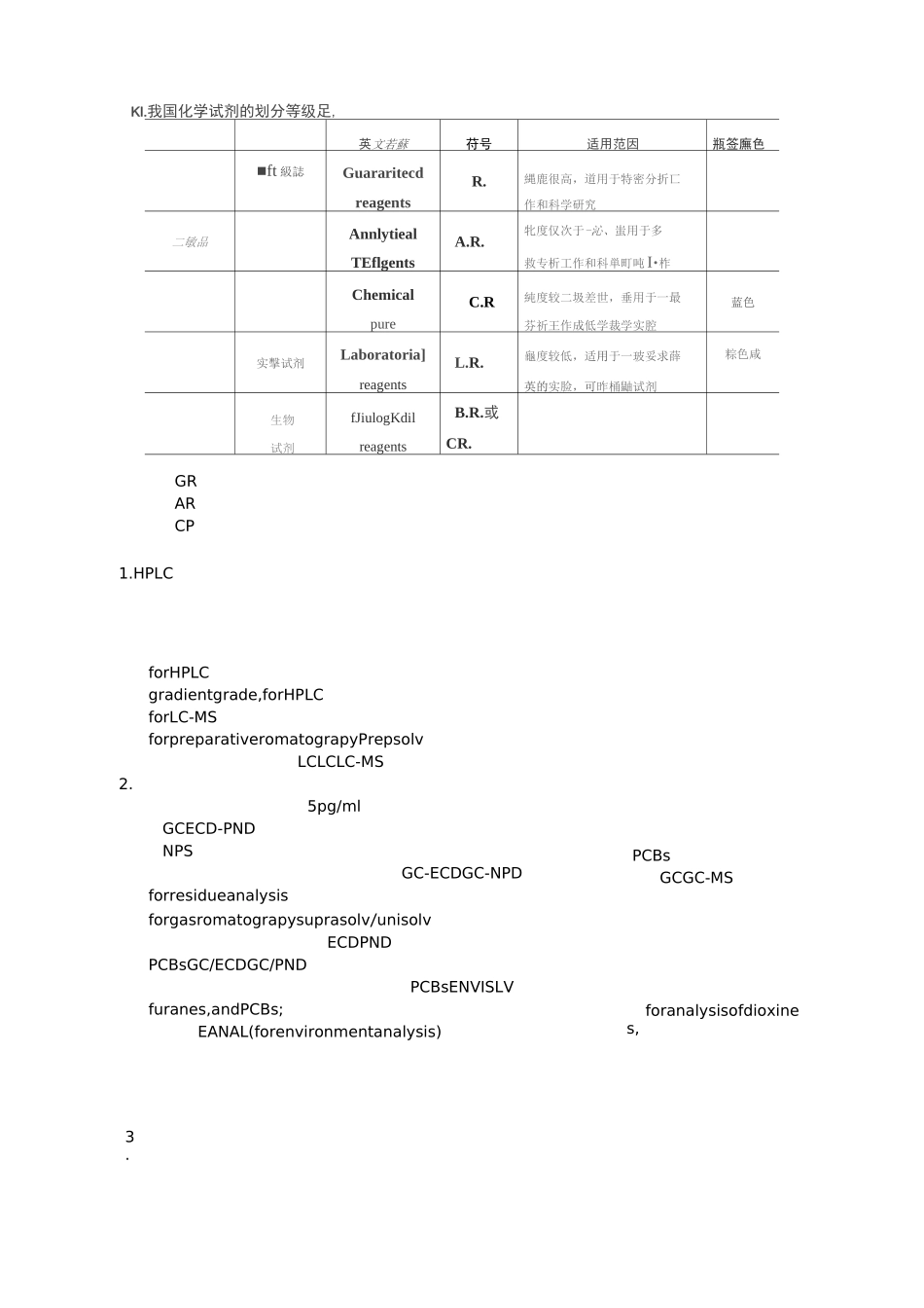 化学试剂等级中英对应_第1页