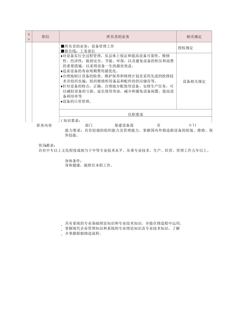 岗位职责说明书-基建设备部_第3页