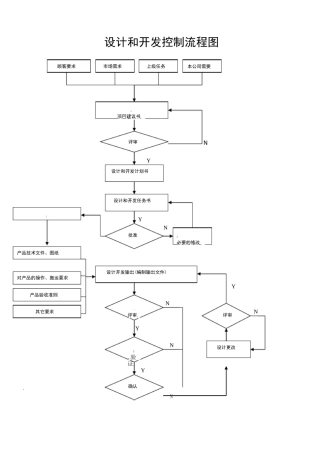 设计开发全套记录