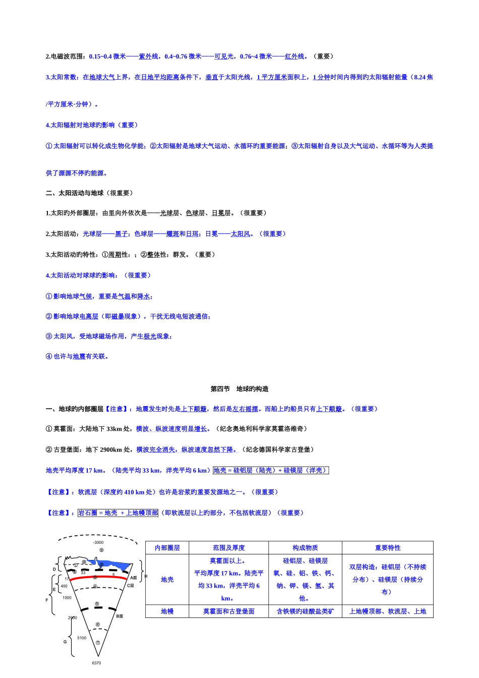 2025年新高考湘教版高中必修一地理复习知识点大全_第2页