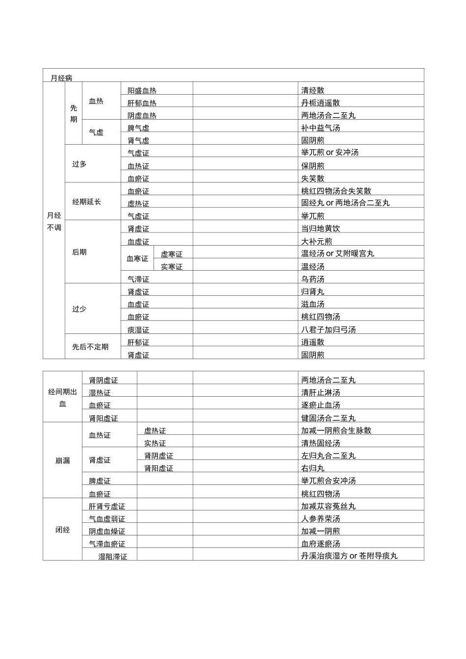 妇科辨证论治_第1页