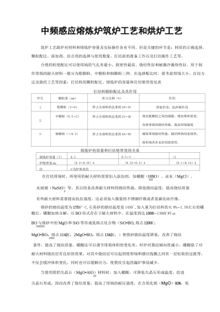 中频炉炉衬筑炉工艺