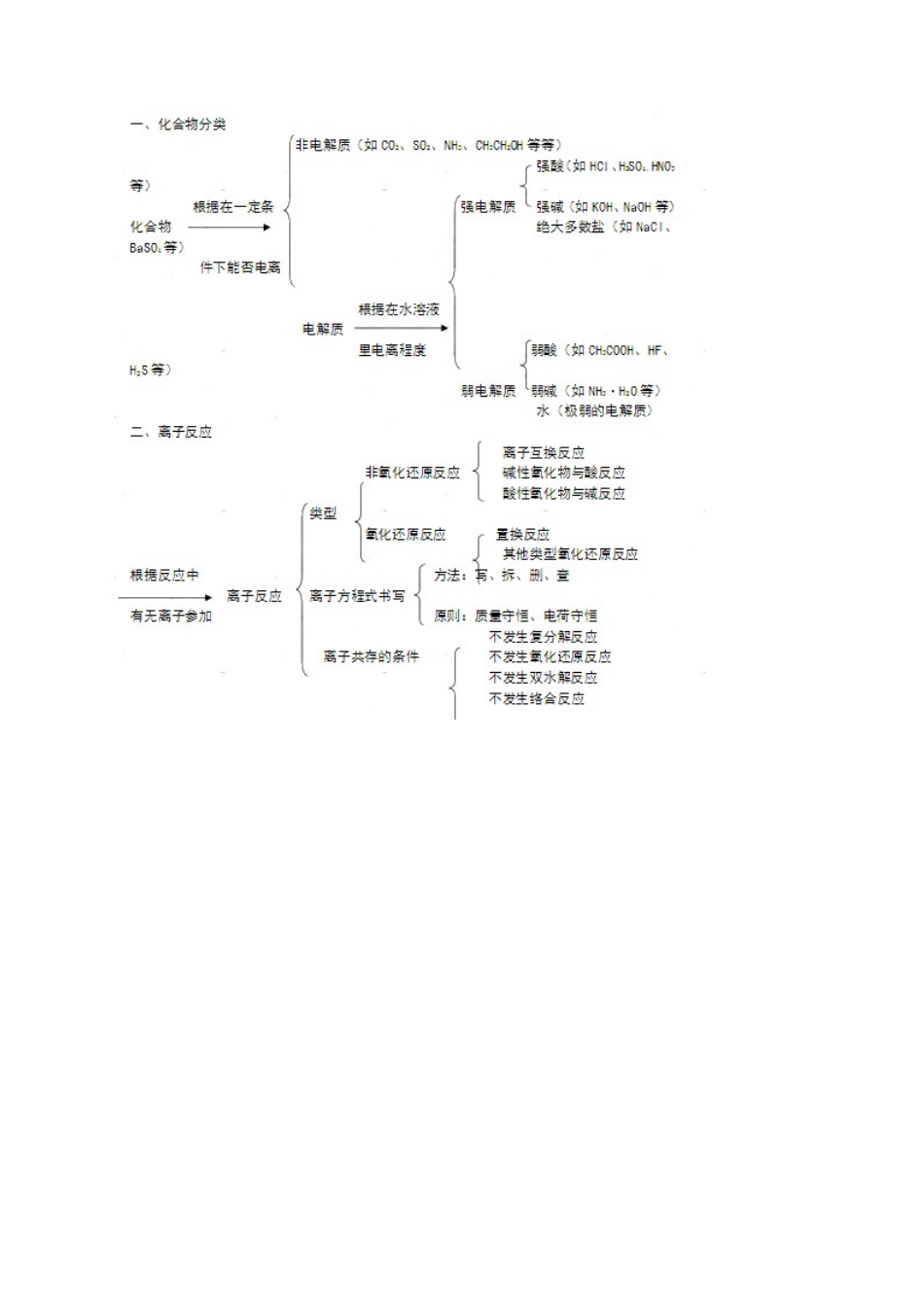 2025年水溶液中离子的平衡知识点_第1页