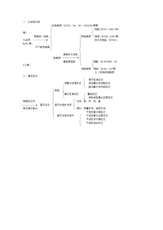 2025年水溶液中离子的平衡知识点