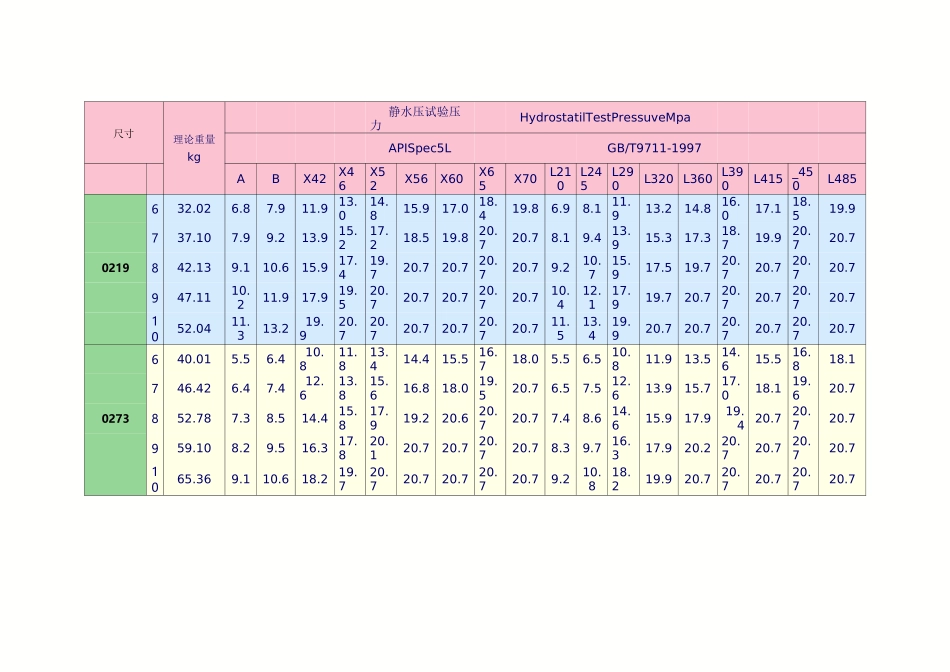 螺旋焊管理论重量表_第1页