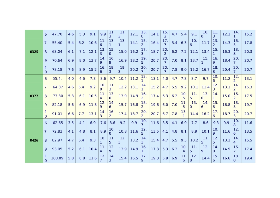 螺旋焊管理论重量表_第2页