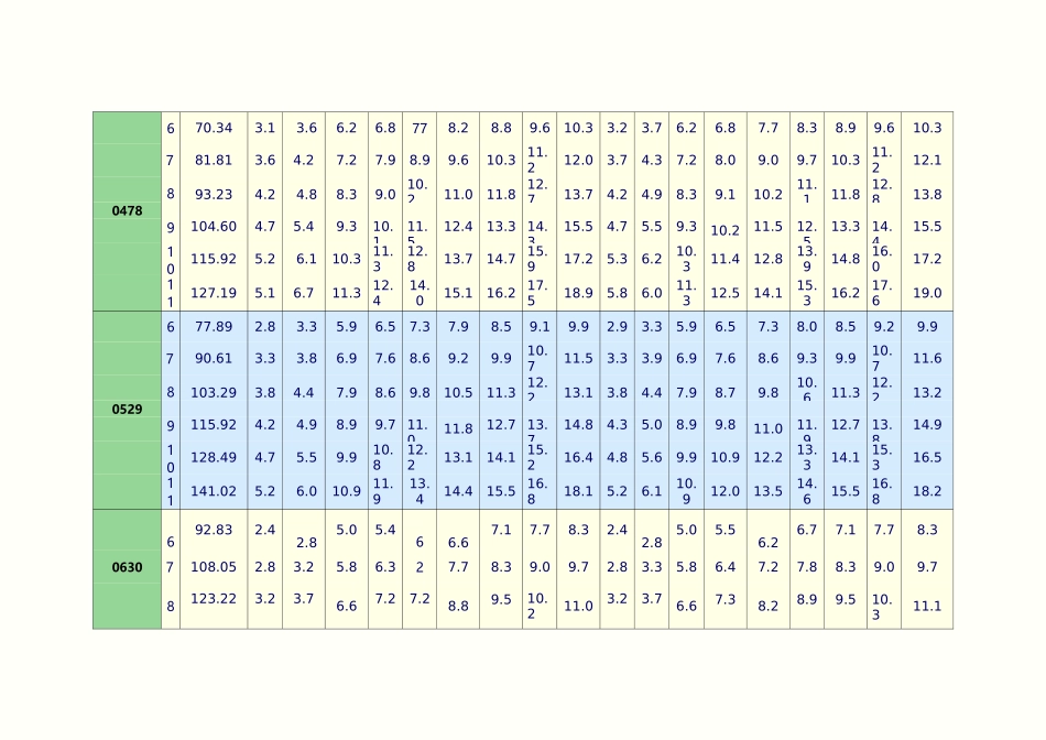 螺旋焊管理论重量表_第3页
