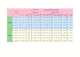 螺旋焊管理论重量表