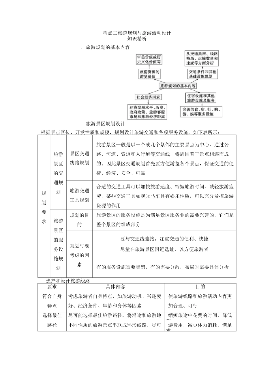 旅游地理 常考知识点_第3页