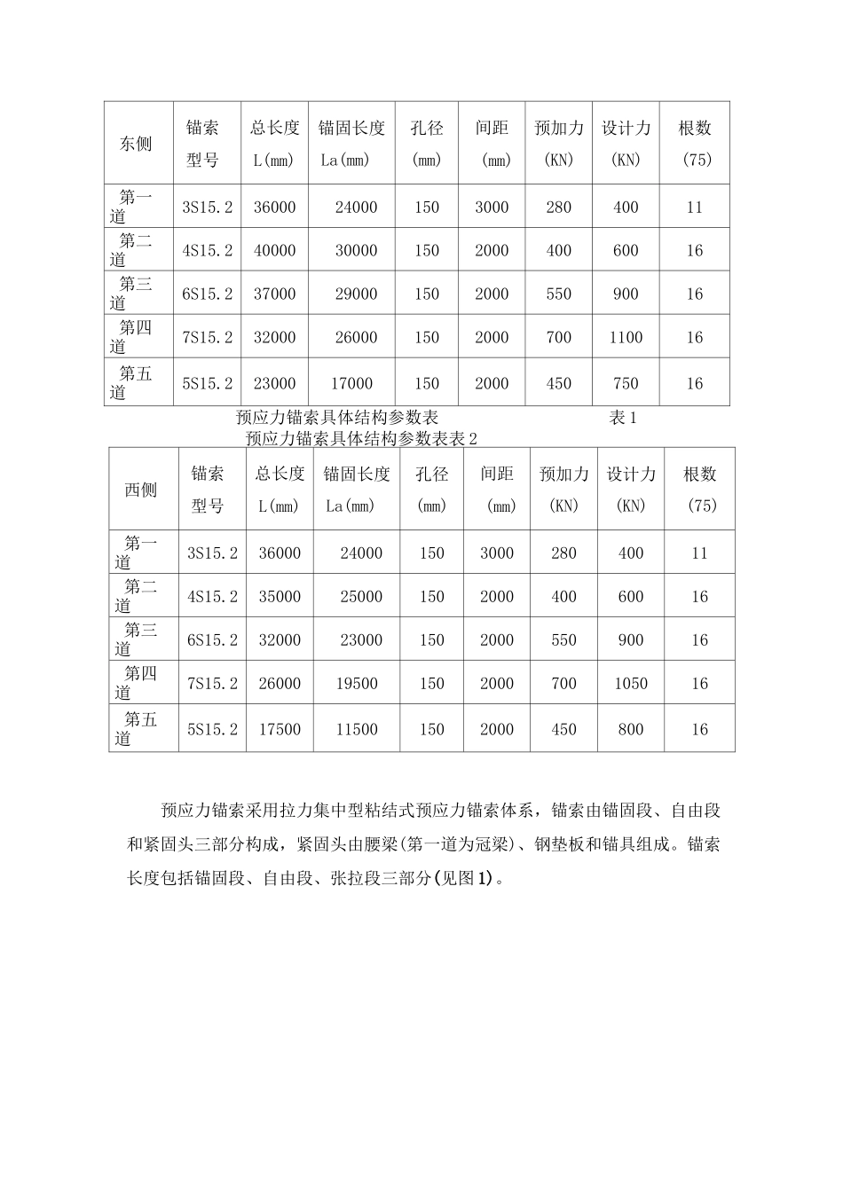 预应力锚索支护施工方案_第3页