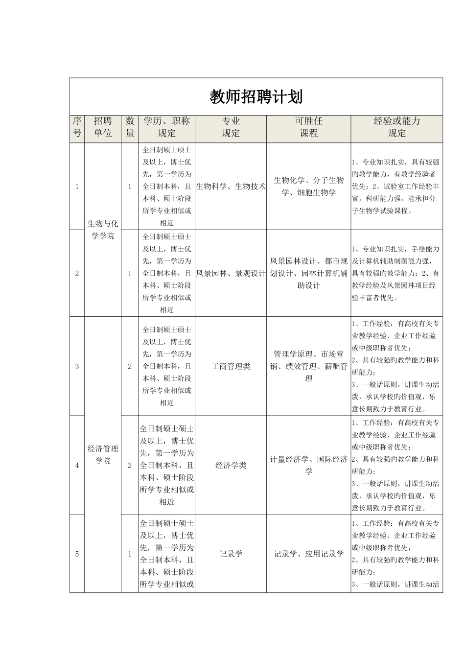 2025年教师招聘计划_第1页