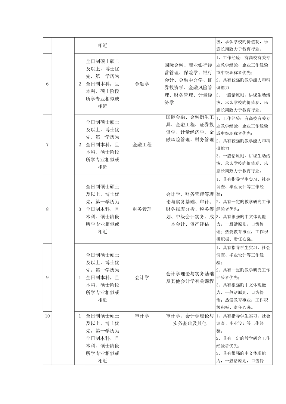2025年教师招聘计划_第2页
