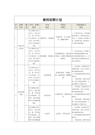 2025年教师招聘计划