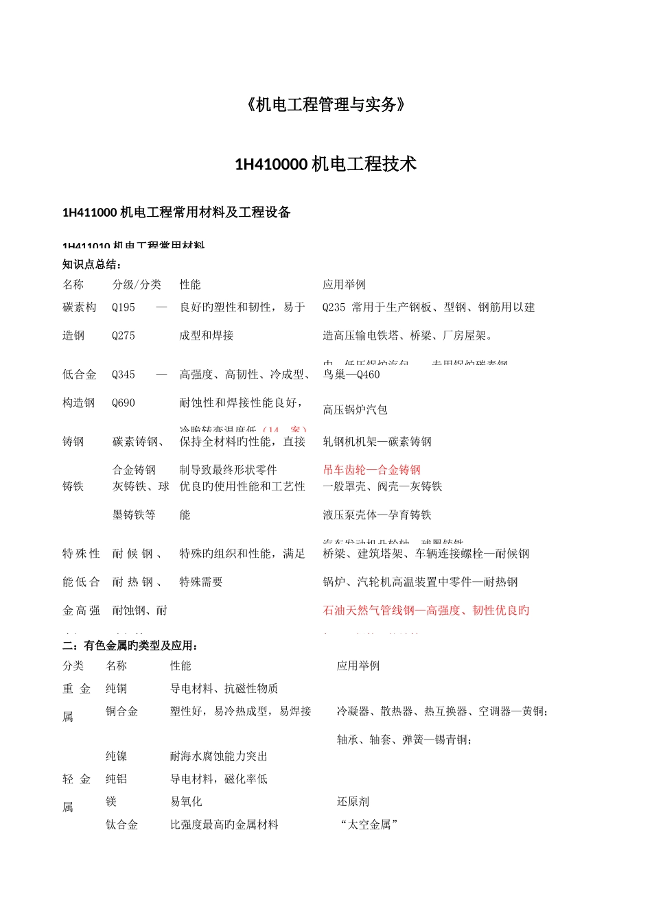 2025年新教材一建机电实务整合资料_第1页