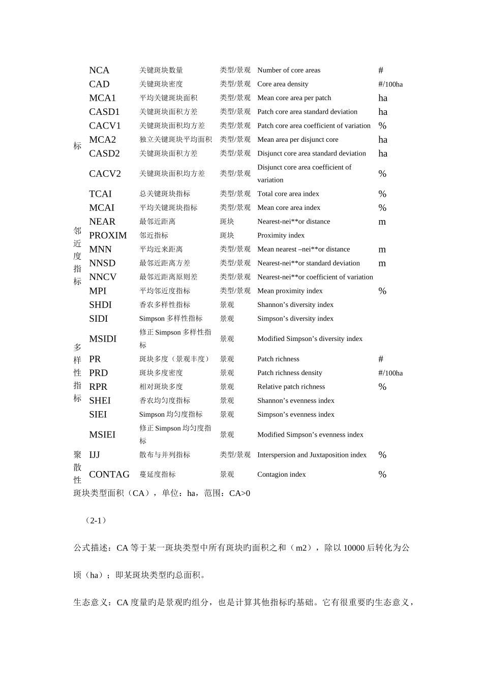 2025年景观格局指数归纳_第2页