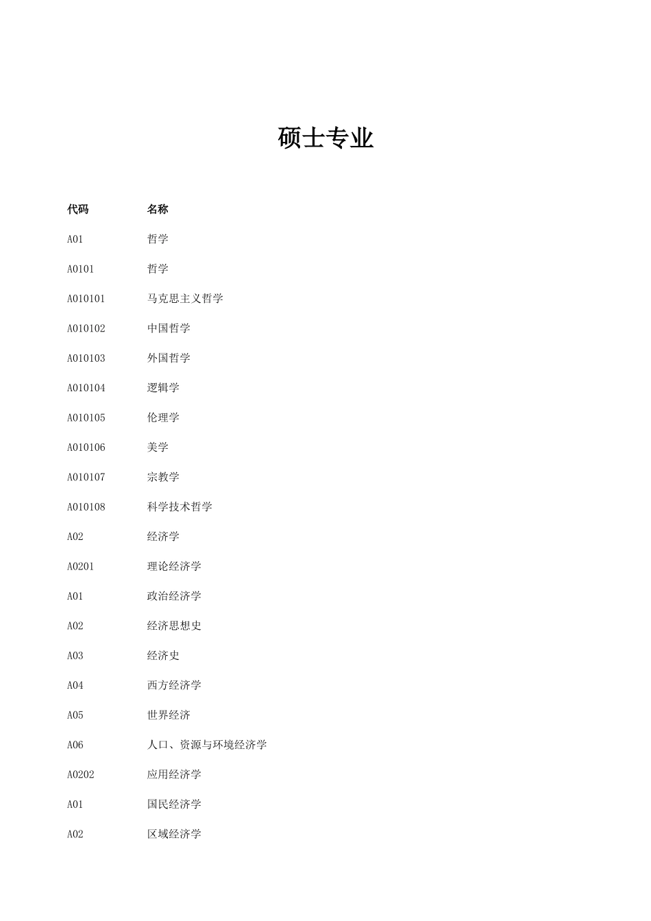 2025年教师资格认定任教学科一览表_第2页