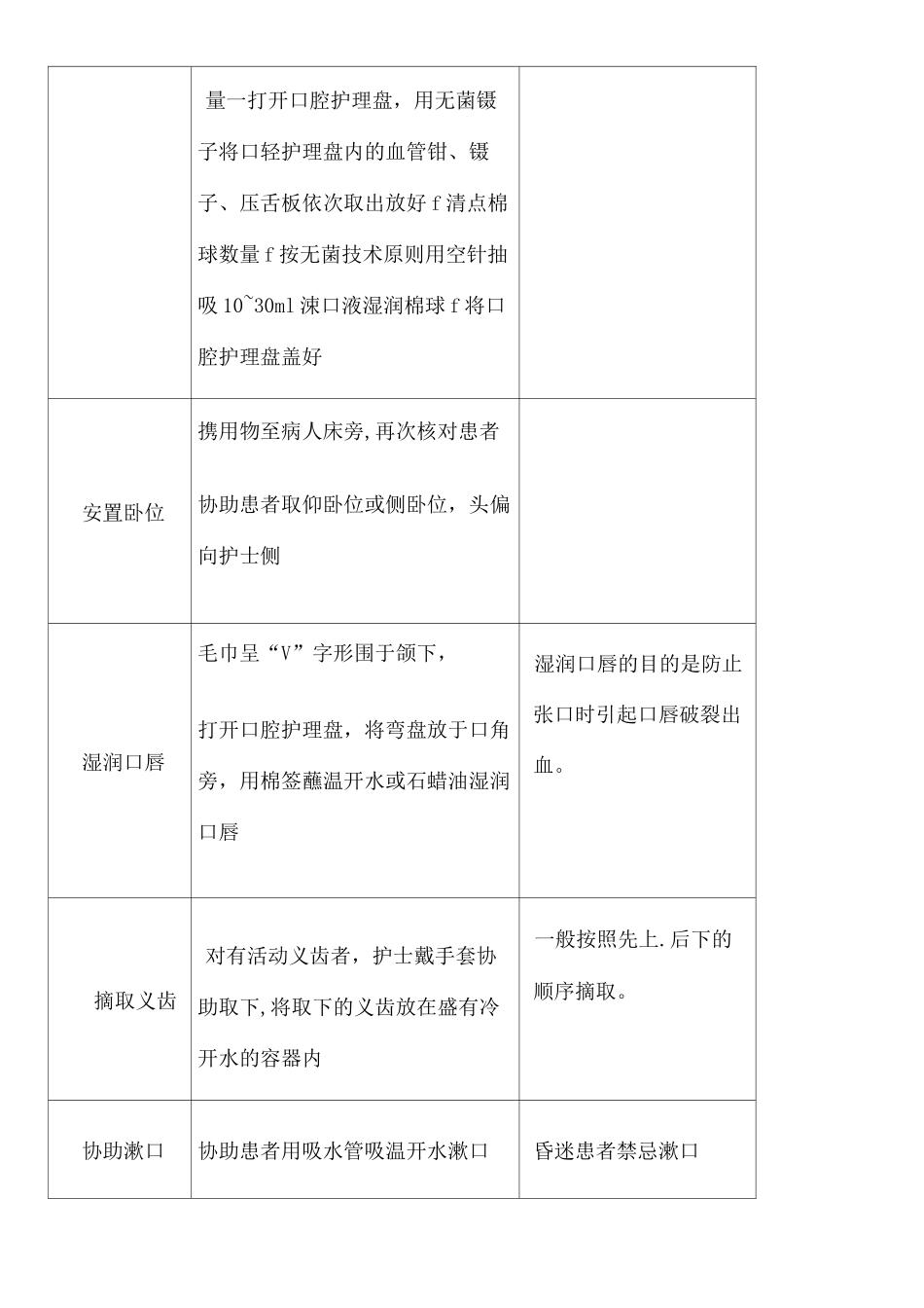 口腔护理操作流程 _第2页