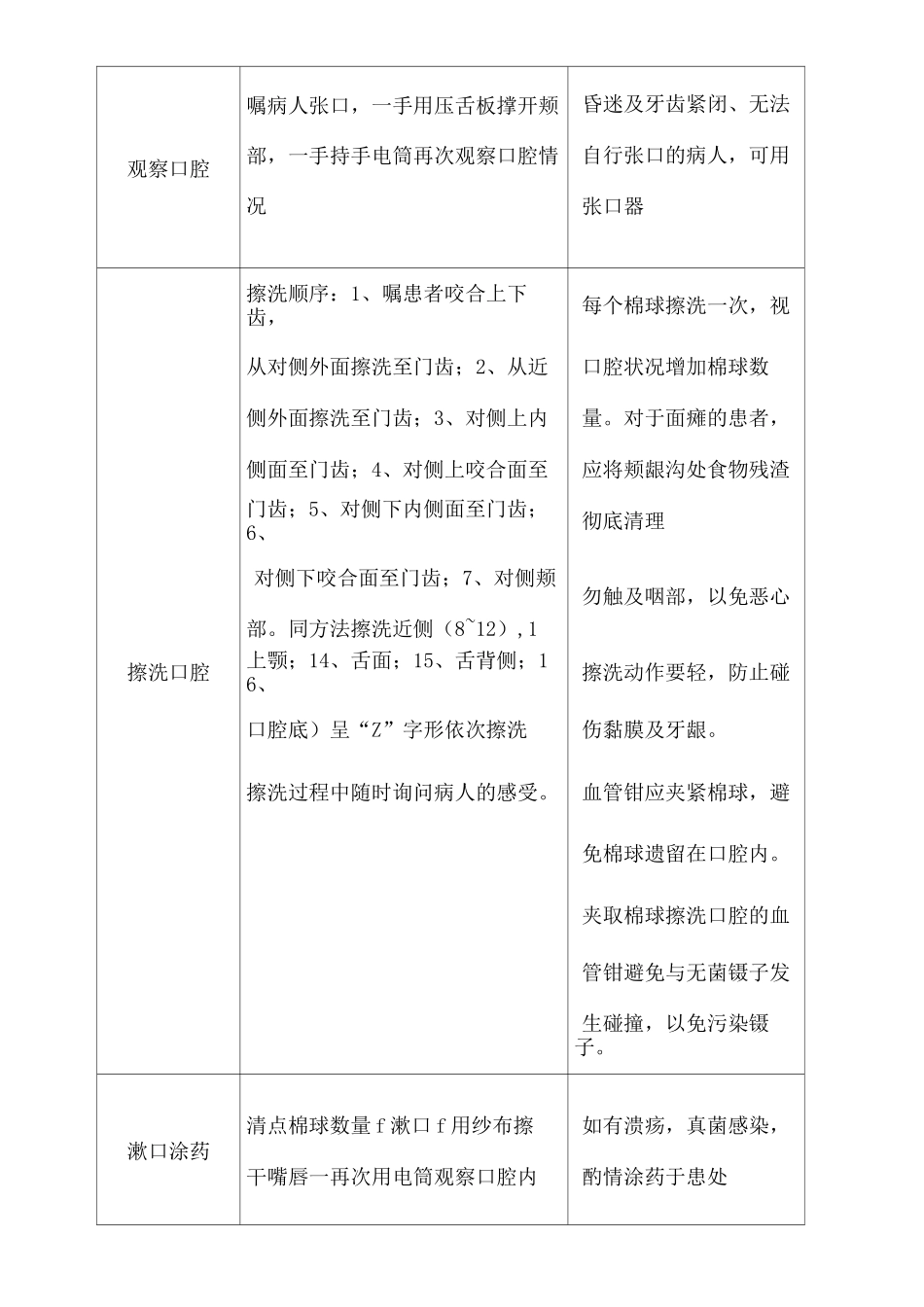 口腔护理操作流程 _第3页
