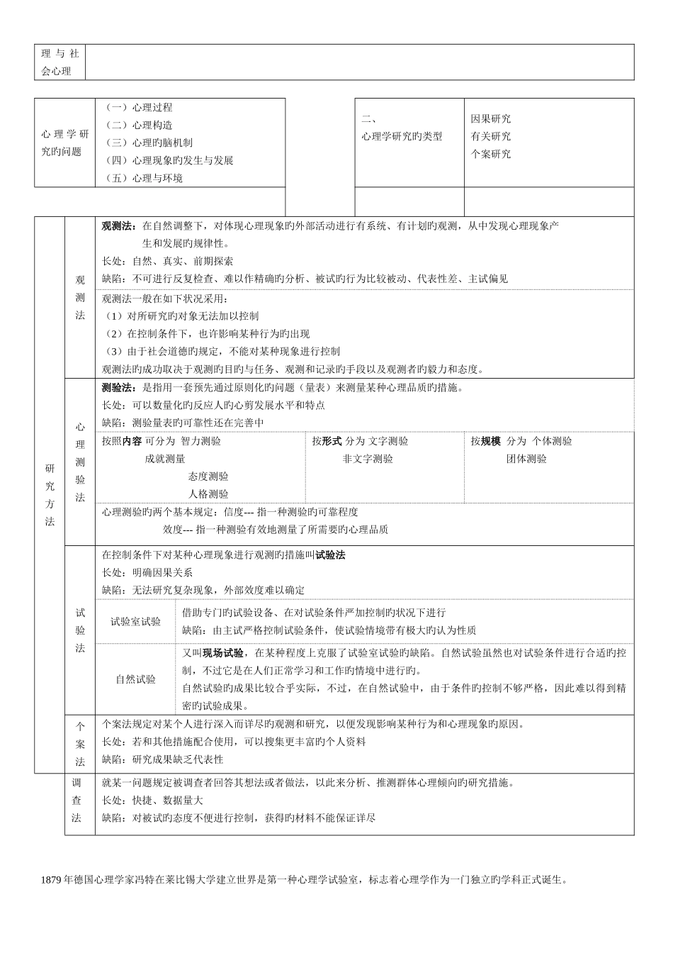 2025年普通心理学知识点汇总_第2页