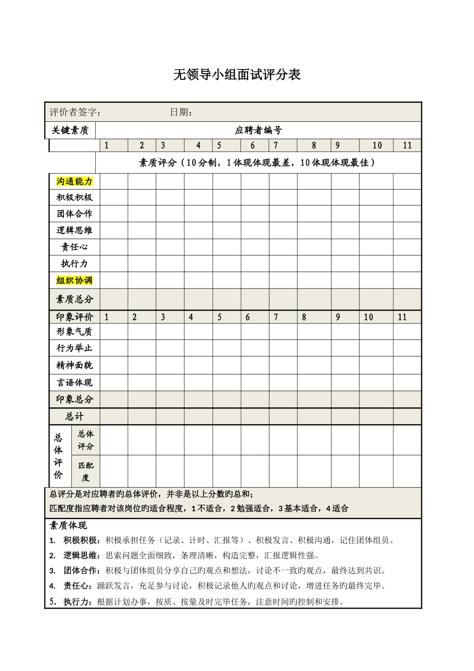 2025年无领导小组面试评分表模板_第1页