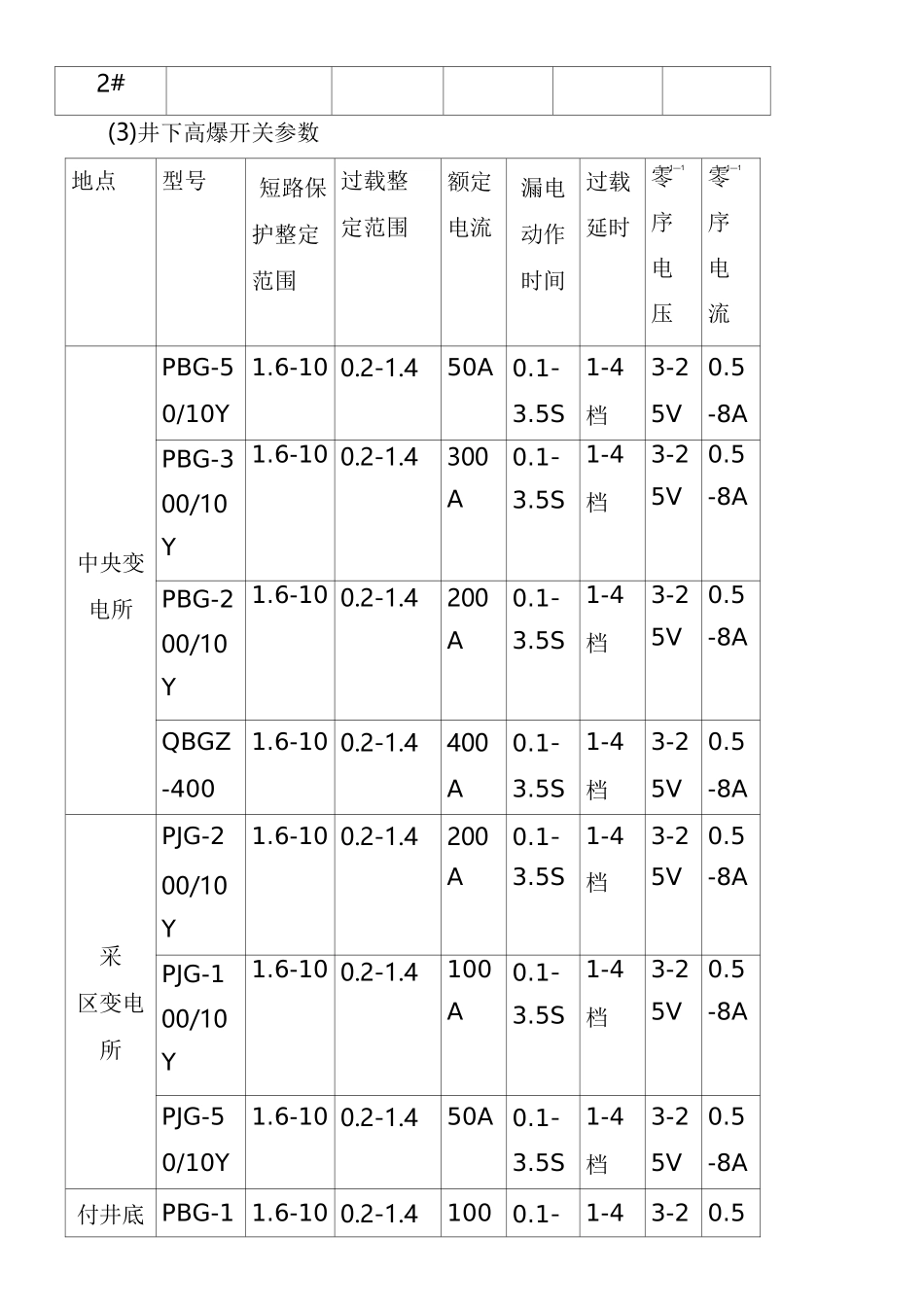 煤矿高压整定计算示例_第3页