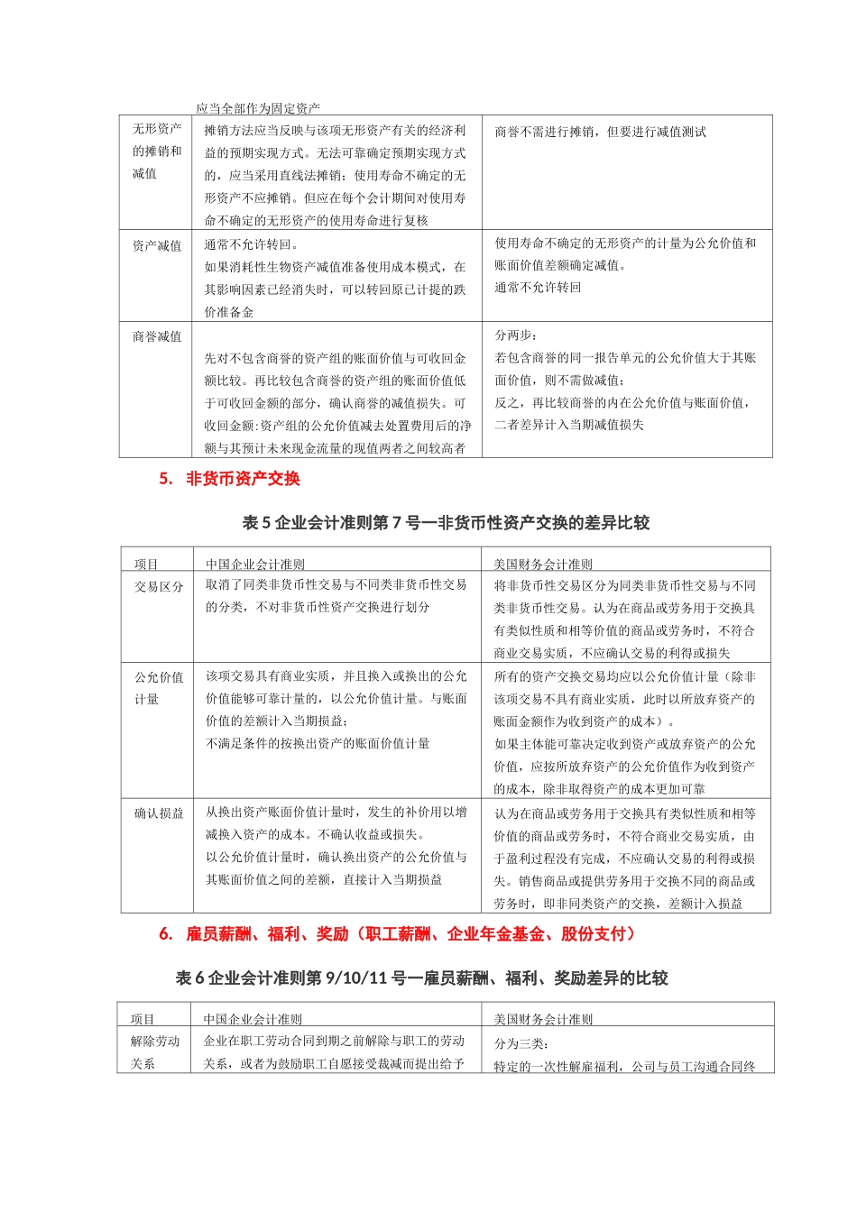(完整版)中美会计准则具体差异_第3页