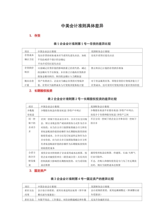 (完整版)中美会计准则具体差异