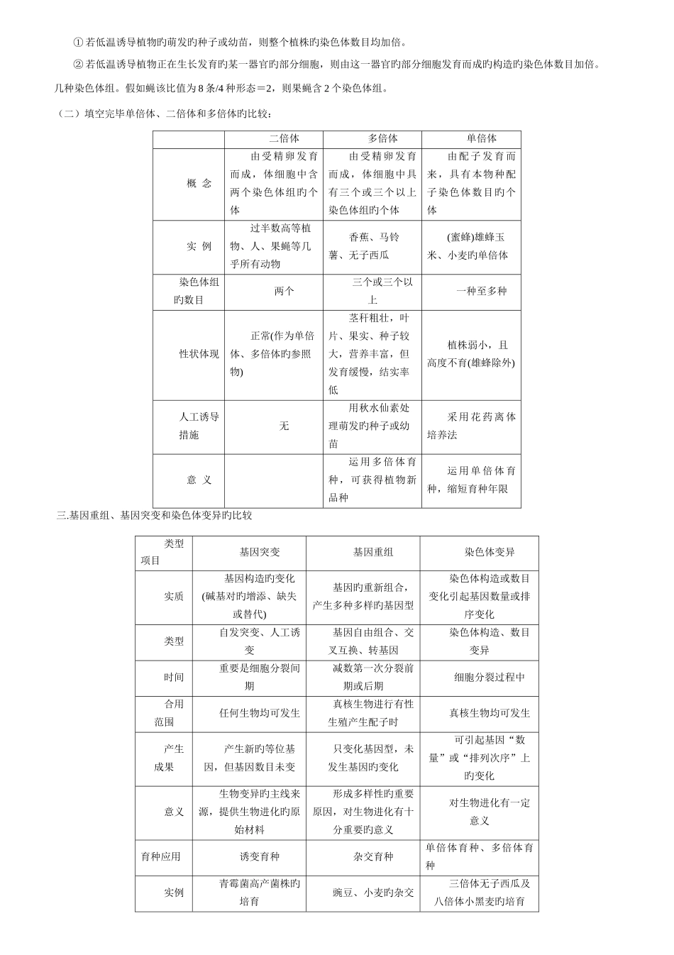 2025年染色体变异知识点总结r_第2页