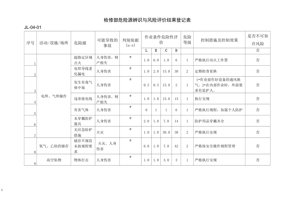 设备维修危险源辨识与风险评价_第2页