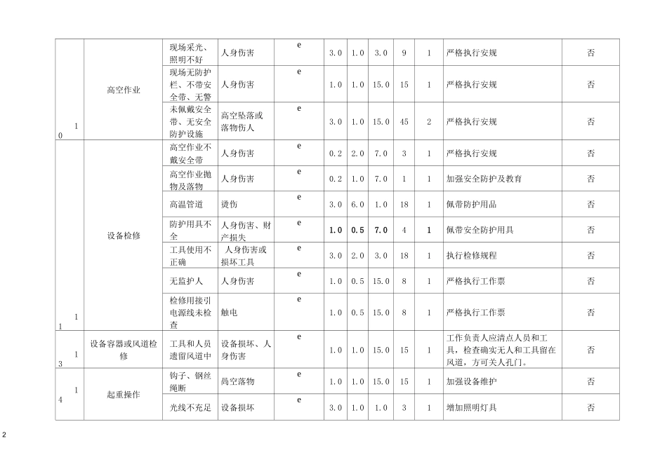 设备维修危险源辨识与风险评价_第3页
