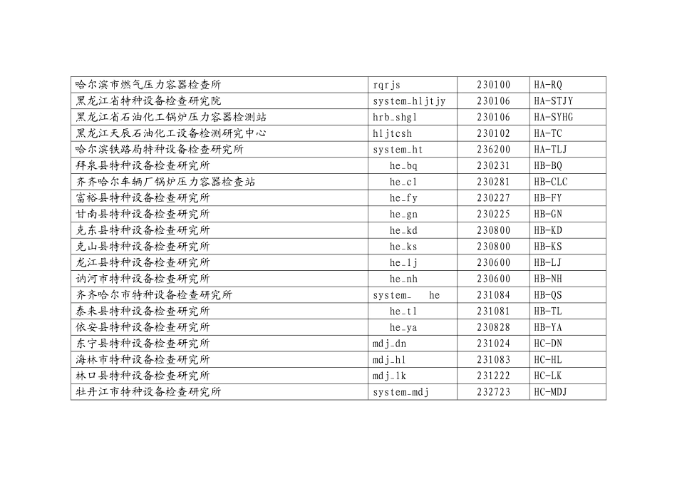 2025年检验机构系统管理员用户名一览表特种设备安全监察网_第2页