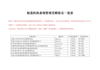 2025年检验机构系统管理员用户名一览表特种设备安全监察网