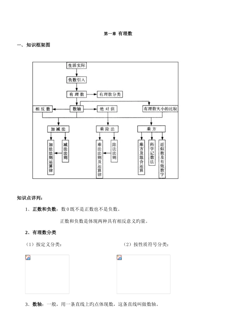 2025年有理数知识点重点难点易错点_第1页
