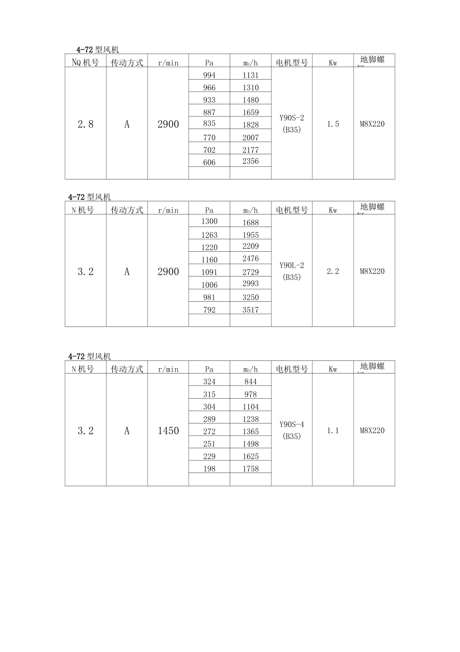 4-72风机参数表_第1页