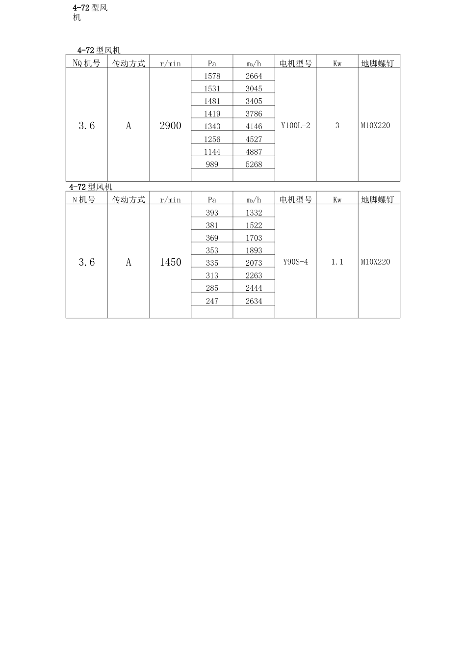 4-72风机参数表_第2页