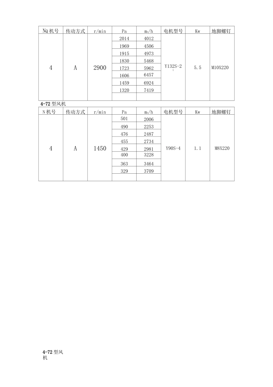 4-72风机参数表_第3页