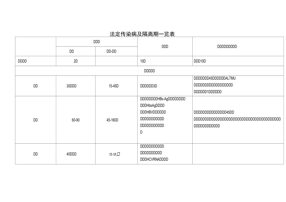 法定传染病及隔离期一览表_第1页