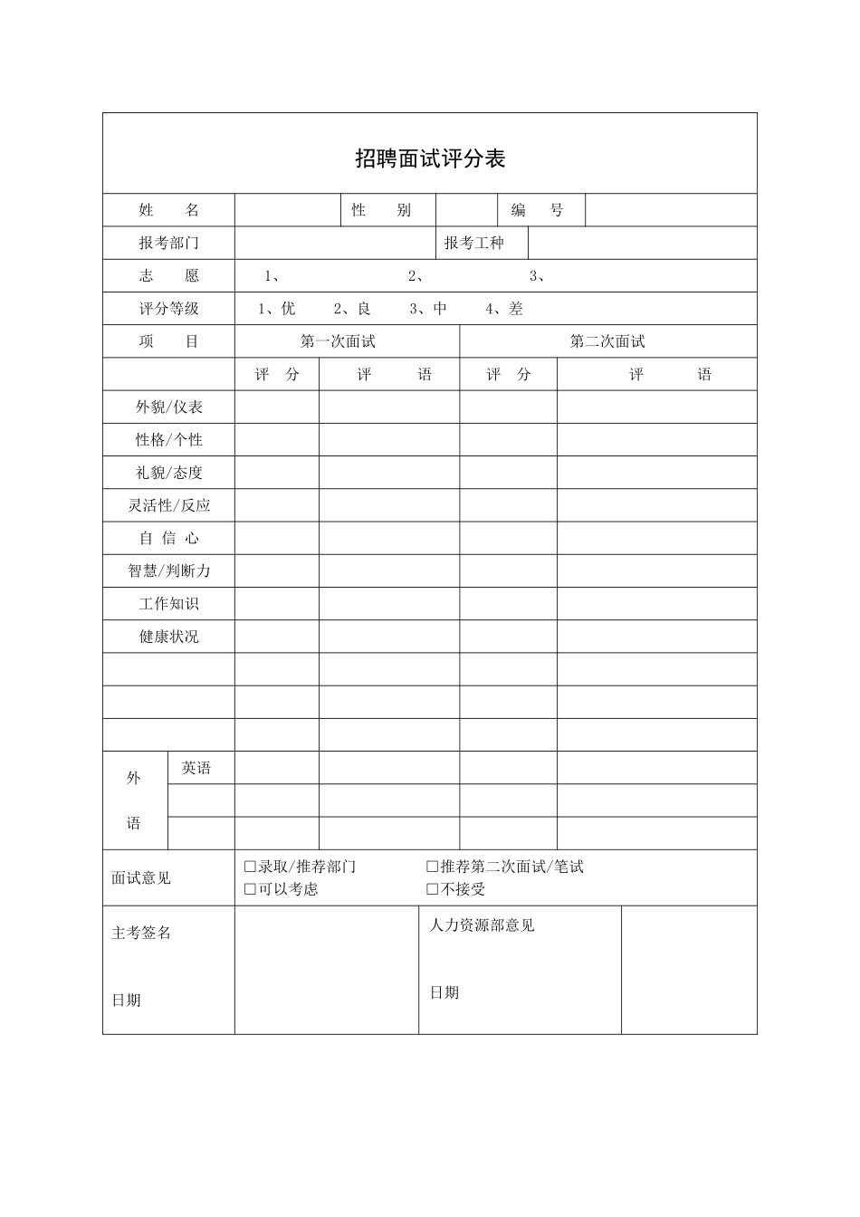2025年招聘面试评分表_第1页