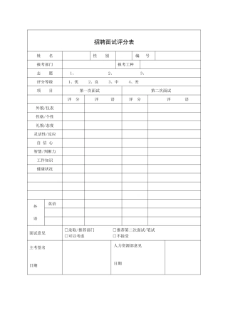 2025年招聘面试评分表
