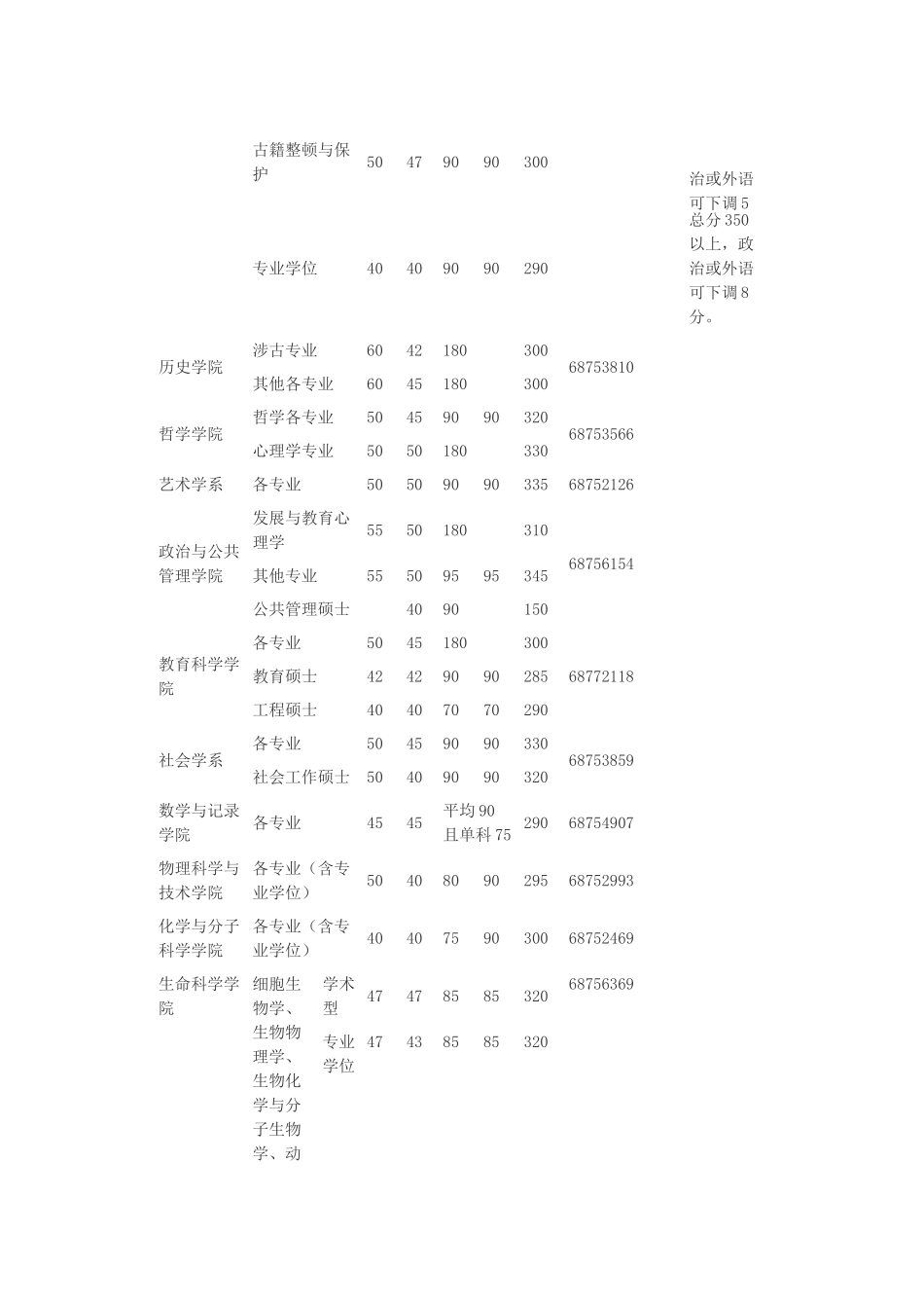 2025年武汉大学硕士研究生入学考试复试基本分数线_第2页