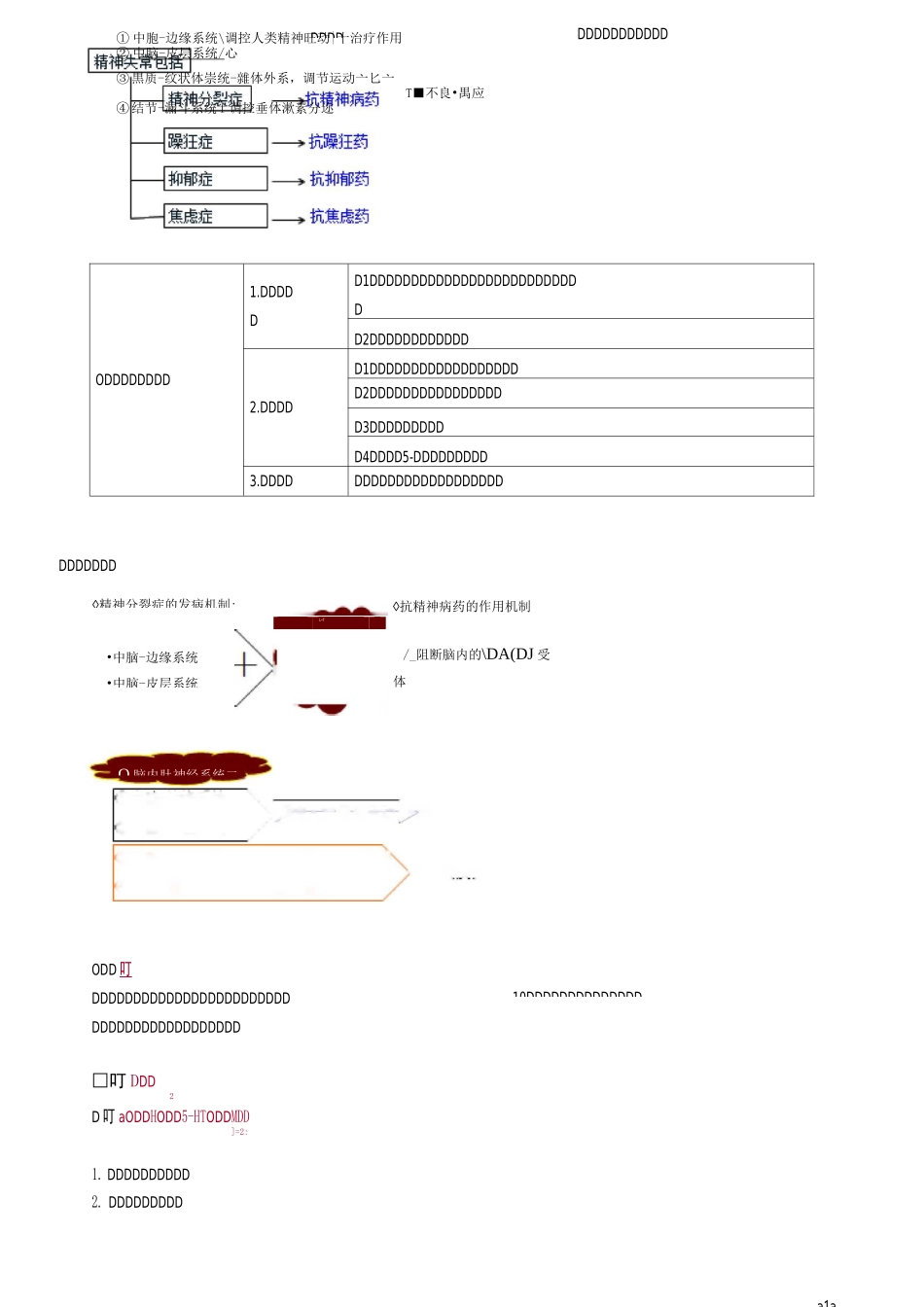 药理学—— 抗精神失常药知识点归纳_第1页
