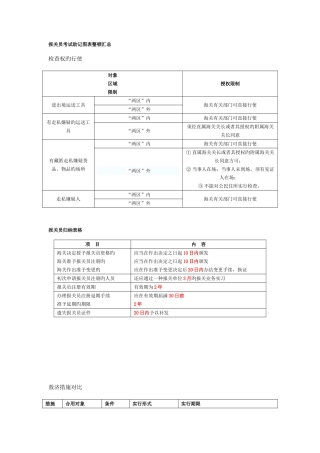 2025年报关员考试助记图表整理汇总