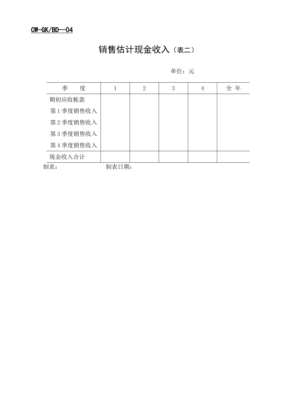 2025年新版全套全面预算表单_第2页