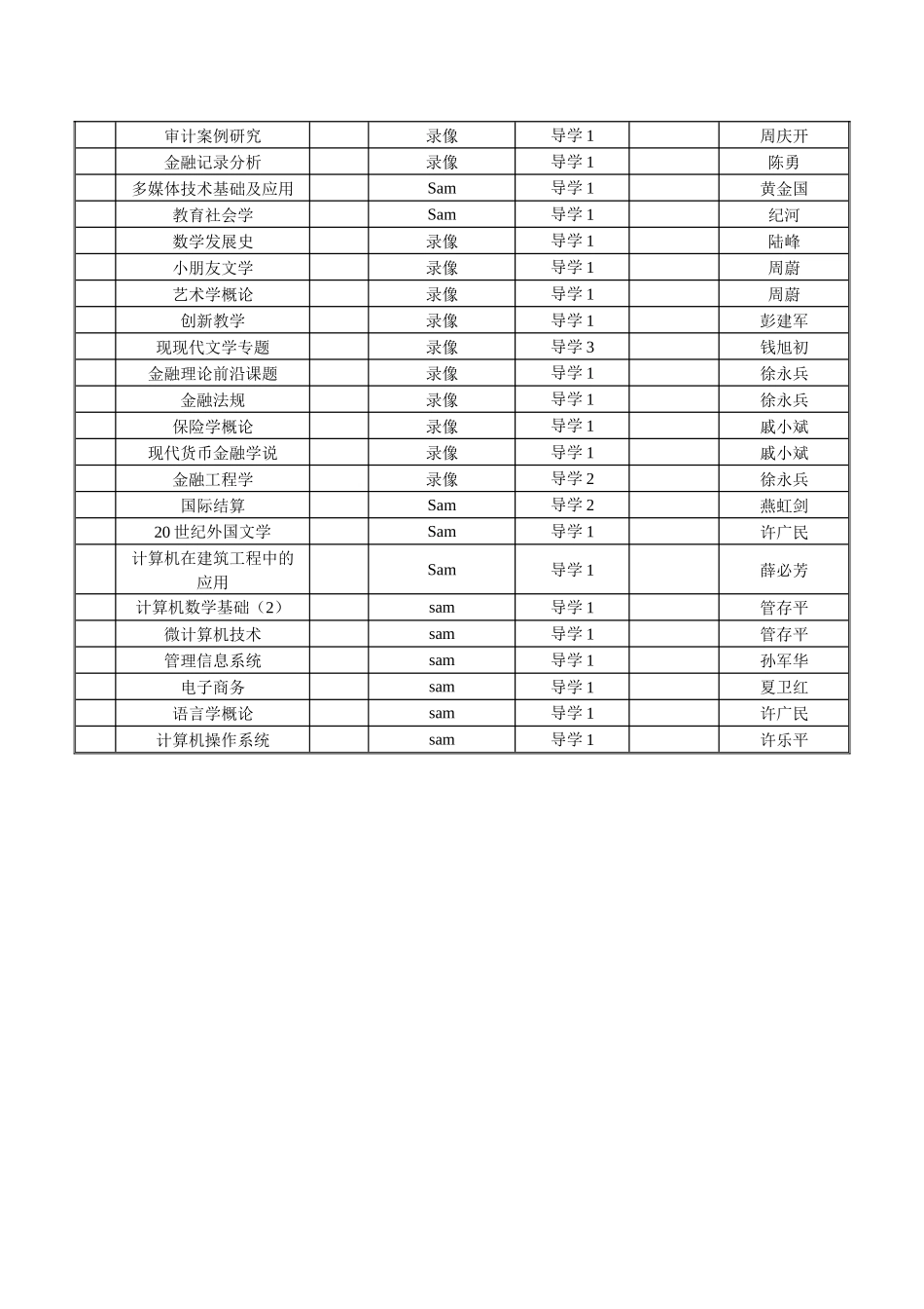 2025年中央电大开放教育课程导学媒体资源明细表共两页_第2页