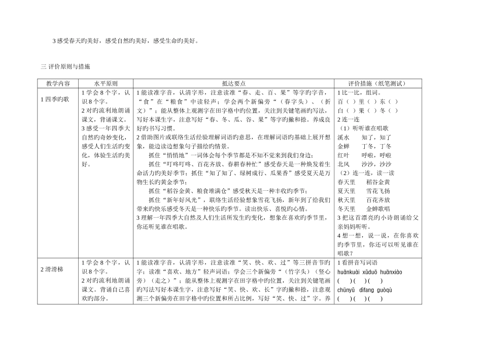 2025年武昌区小学语文鄂教版第二册学生学业水平达成度评价标准和办法_第2页