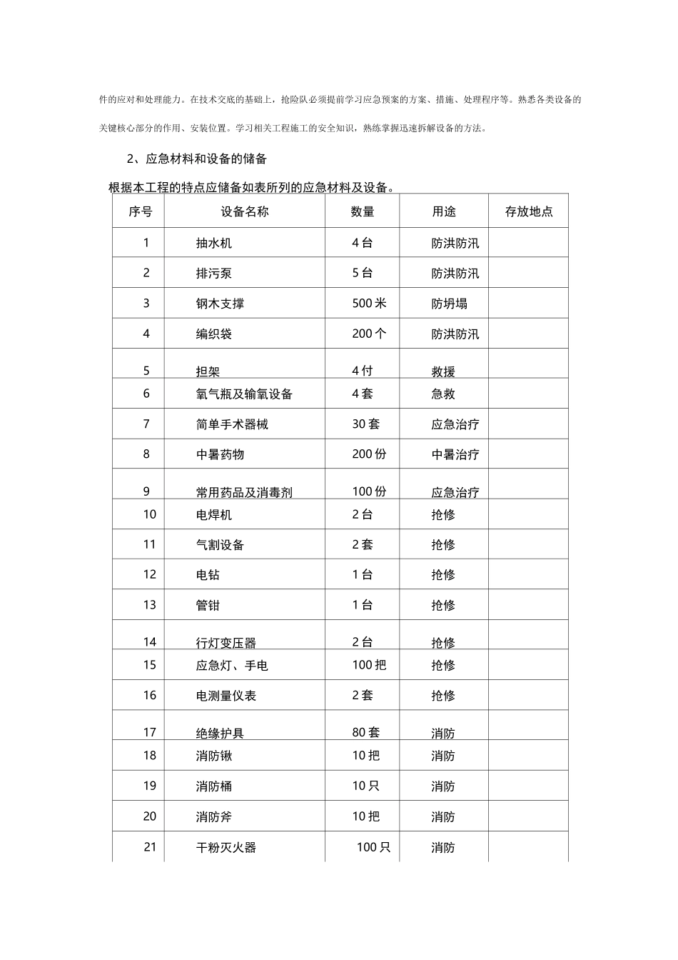 突发应急响应措施方案_第2页