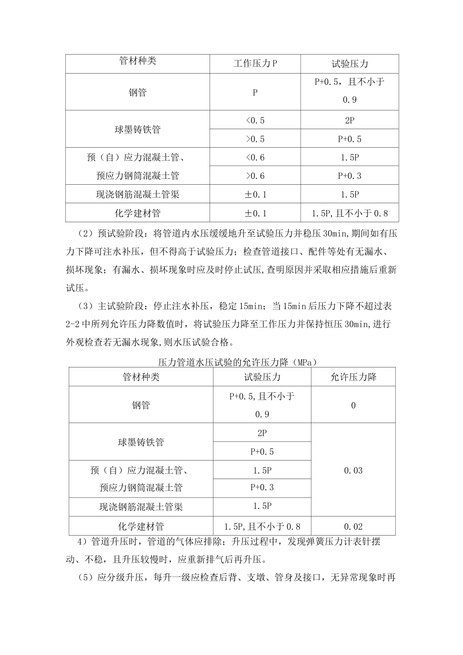 球墨铸铁管道水压试验方案_第3页