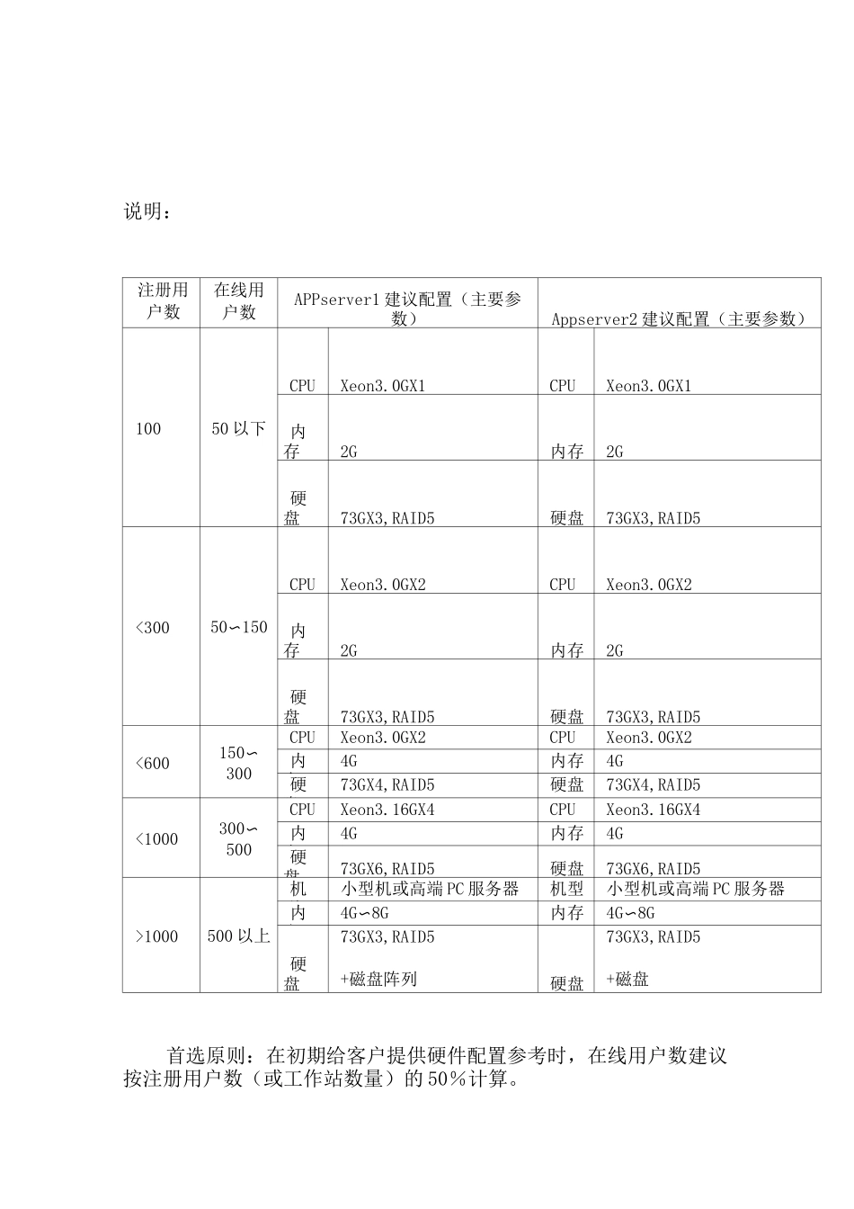 服务器配置方案_第2页